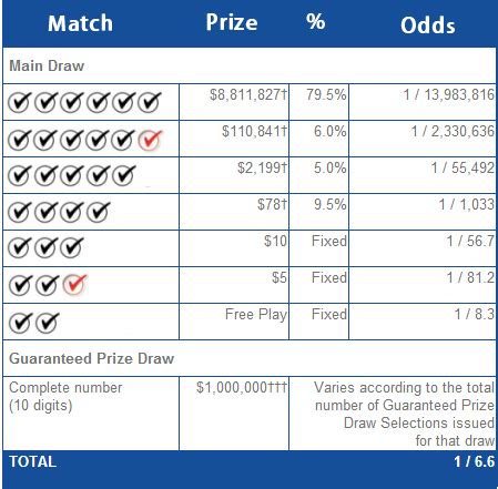 lotto 649 payout|649 prize payout chart.